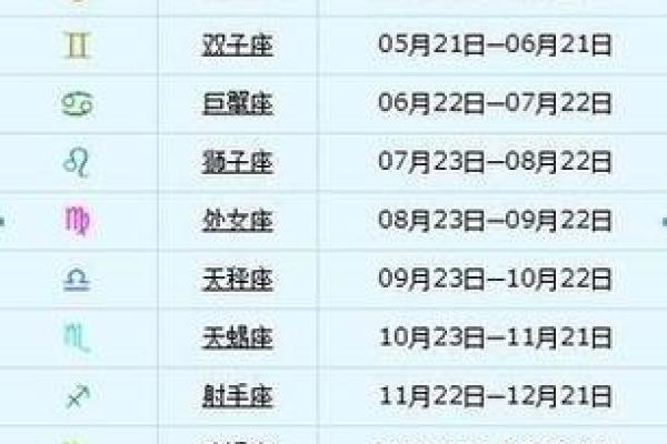 星座运势每日运程2025年3月28日