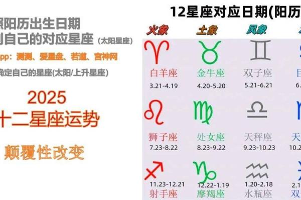 2025年3月22日十二星座运势 2025年3月22日十二星座运势