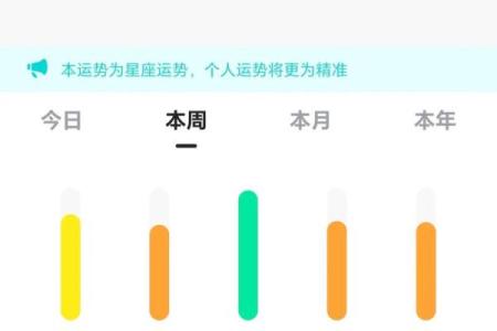 2025年3月28日天蝎座今日运势第一星座网