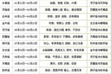 今日运势第一星座网2025年3月22日
