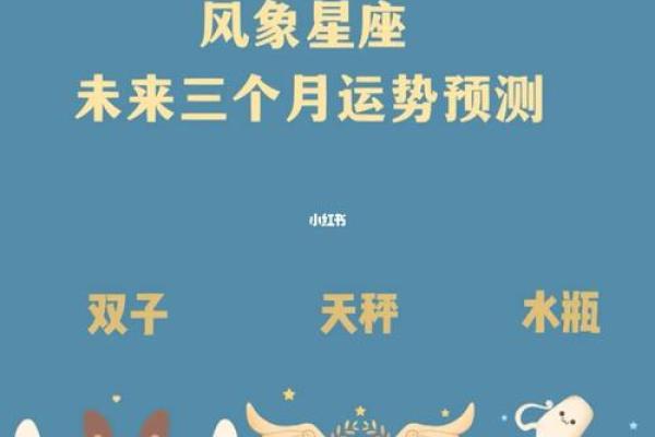 2025年每日星座运势查询精准预测你的未来