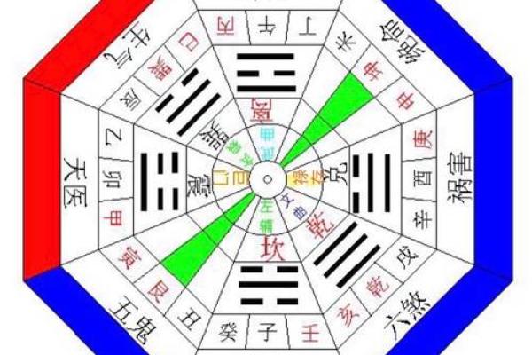 阳宅动土择日方法(阴宅动土择日) 阳宅动土择日方法(阴宅动土择日)