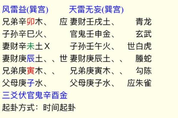 动土时辰选择 动土时辰选择