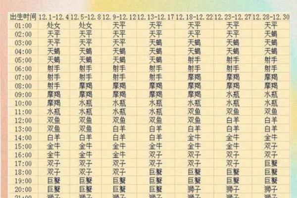 十二星座运势屋_十二星座运势屋2023年最新星座运势解析