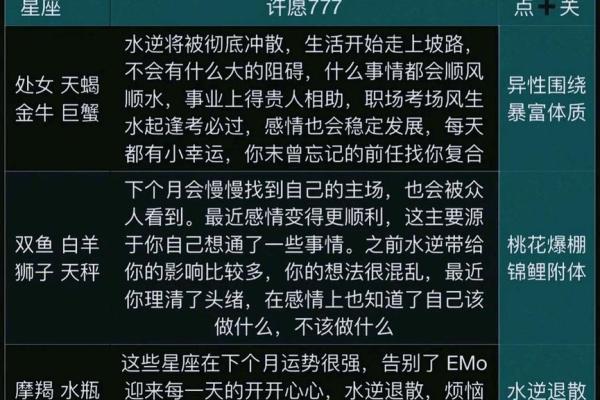 十二星座每天运势查询 十二星座每日运势查询精准预测你的今日运程
