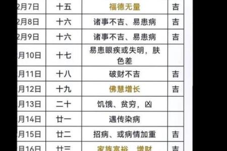 25年开业黄道吉日有哪些日子