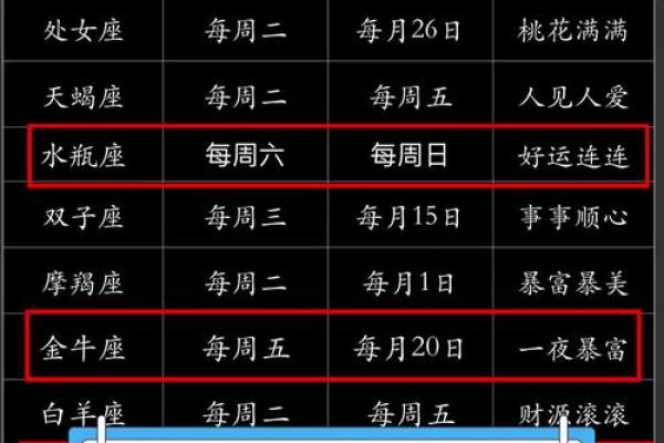 星座运势大揭秘2023年你的星座运势如何