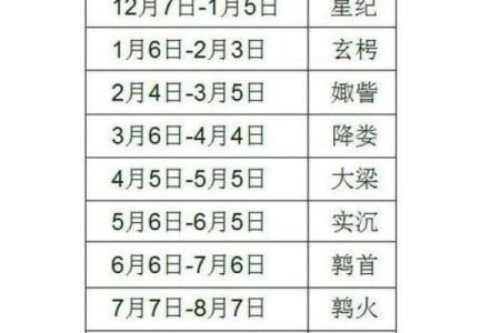 星座运势是按照阴历还是阳历_星座运势是看阳历还是阴历