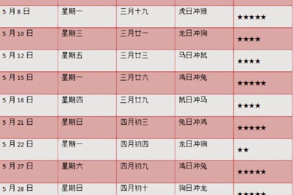 五一结婚的好日子有哪些 五一结婚的好日子有哪些