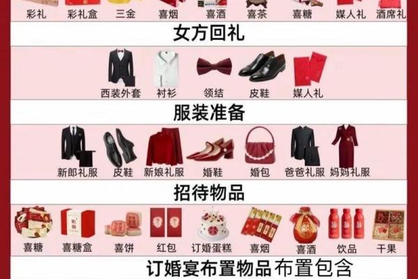 订婚结婚日子是男方选还是女方选 订婚结婚日子是男方选还是女方选