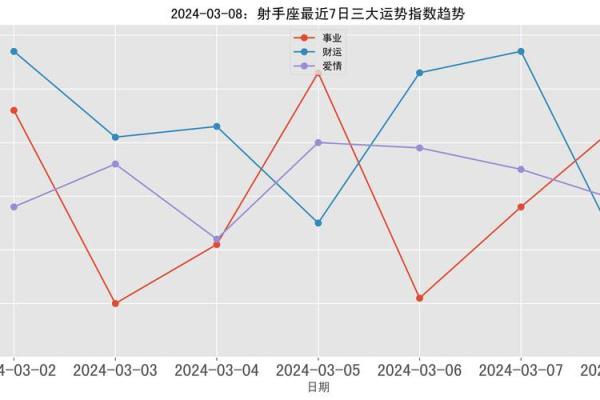 星座射手运势 射手座2024年运势解析事业爱情双丰收