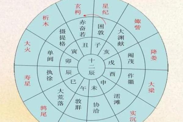 太岁在那个方向动土在那方向好