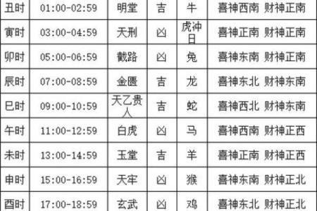黄历2024黄道吉日查询装修