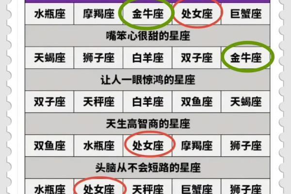 2025哪个星座运势最好_2025年哪个星座运势最好揭秘最旺星座排名 2025哪个星座运势最好_2025年哪个星座运势最好揭秘最旺星座排名