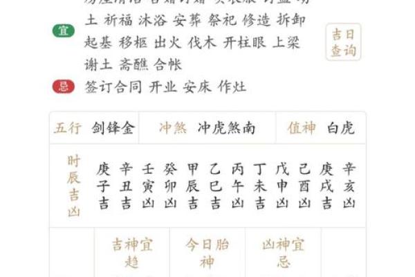 2023装修开工吉日吉时 2023装修开工吉日吉时