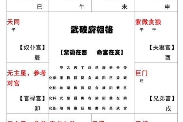 夫妻宫是紫薇天相好吗_夫妻宫紫薇天象 夫妻宫是紫薇天相好吗_夫妻宫紫薇天象