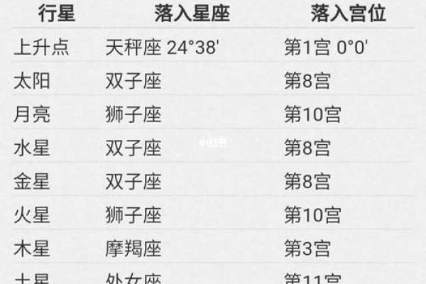 出生星盘查询 星盘的出生地是指的什么 出生星盘查询 星盘的出生地是指的什么