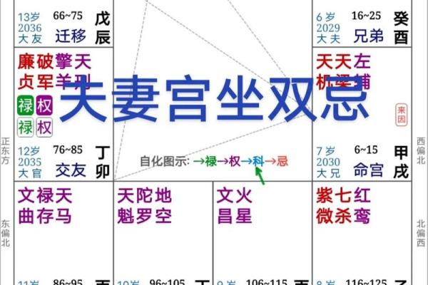夫妻宫位置解析如何找到你的婚姻宫位 夫妻宫位置解析如何找到你的婚姻宫位
