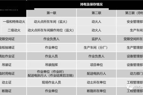 动土作业有哪些风险