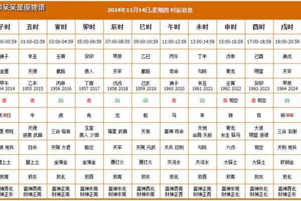 十一月份开业黄道吉日(十一月开业的黄道吉日) 十一月份开业黄道吉日(十一月开业的黄道吉日)