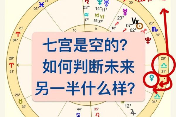 夫妻宫空宫_夫妻宫空宫男命 夫妻宫空宫_夫妻宫空宫男命