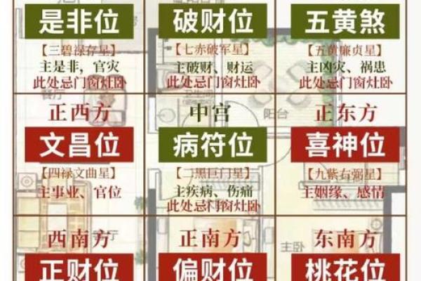 2023年太岁在哪个方向不能动土