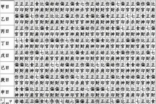 夫妻宫偏印_夫妻宫偏印食神比肩在一起 夫妻宫偏印_夫妻宫偏印食神比肩在一起