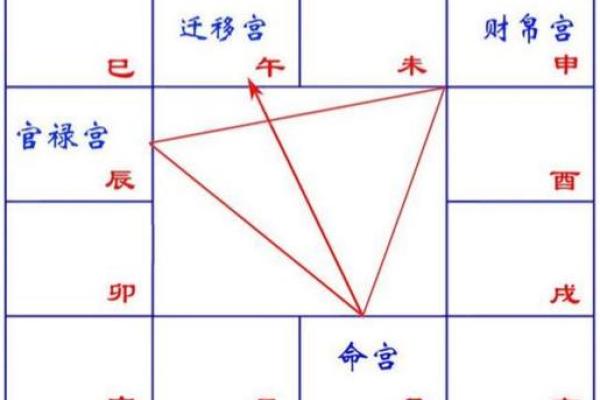 飞星三合四化 紫微斗数飞星三合四化 飞星三合四化 紫微斗数飞星三合四化