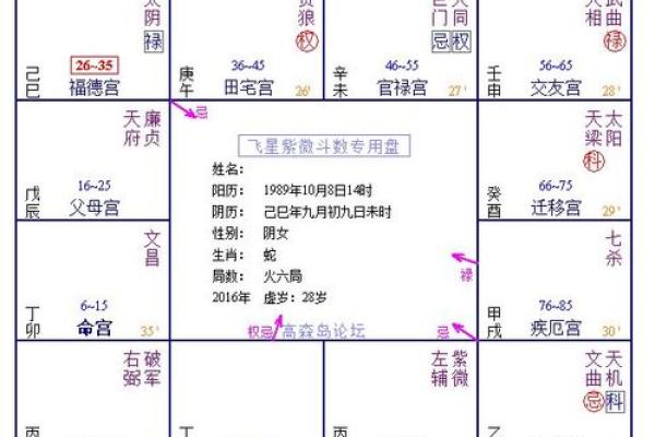 夫妻宫流月解析如何通过流月运势改善夫妻关系 夫妻宫流月解析如何通过流月运势改善夫妻关系