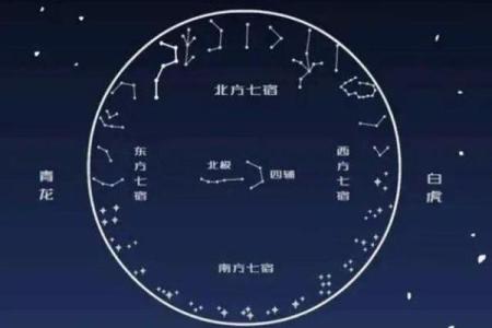 go108紫微星座网星座运势_go108紫微星盘