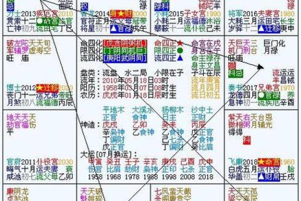 2025年3月29日子时女命紫微斗数全解盘 2025年3月29日子时女命紫微斗数全解盘
