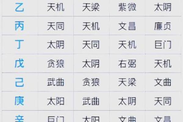 2025年2月16日子时女命紫微斗数全解盘