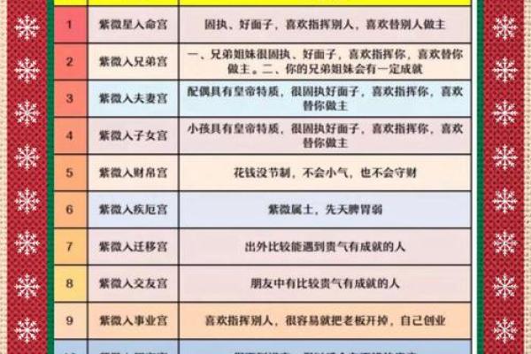 2025年3月9日子时男命紫微斗数全解盘 2025年3月9日子时男命紫微斗数全解盘