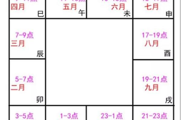 2025年2月16日丑时男命紫微斗数全解盘 2025年2月16日丑时男命紫微斗数全解盘