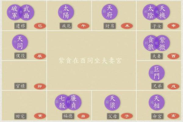 大限夫妻宫重要吗_大限走到夫妻宫位 大限夫妻宫重要吗_大限走到夫妻宫位