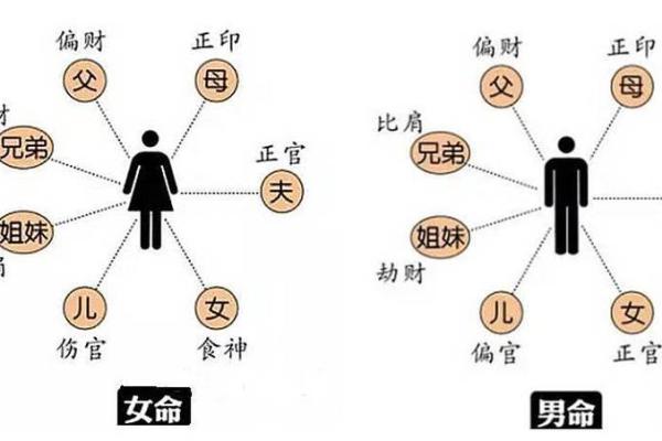 凤阁入夫妻宫 凤阁入夫妻宫揭秘婚姻宫位的神秘力量 凤阁入夫妻宫 凤阁入夫妻宫揭秘婚姻宫位的神秘力量