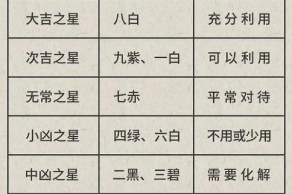 财帛宫右弼化科解析财运提升的关键秘诀 财帛宫右弼化科解析财运提升的关键秘诀