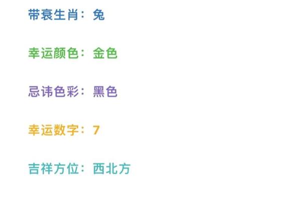 2023年属龙人开业吉日