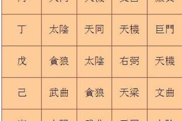 2025年3月7日寅时男命紫微斗数全解盘 2025年3月7日寅时男命紫微斗数全解盘