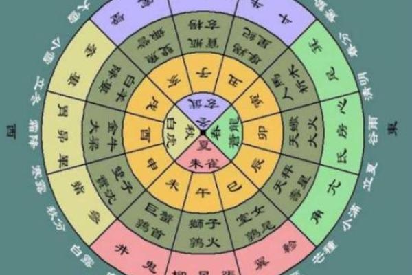 大限化忌入命宫_大限化忌入命宫命运转折的关键时刻解析 大限化忌入命宫_大限化忌入命宫命运转折的关键时刻解析