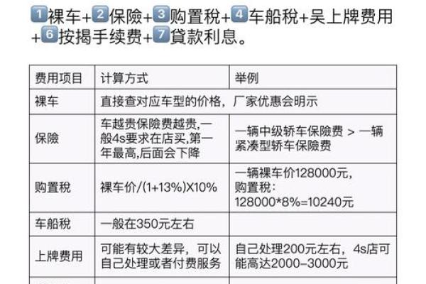 21年汽车购置税是多少 21年汽车购置税是多少