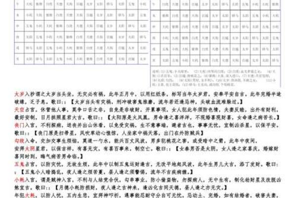 2025年2月28日寅时女命紫微斗数全解盘