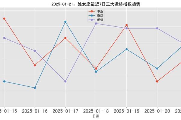 2025年星座每月运势详解全面预测你的未来 2025年星座每月运势详解全面预测你的未来