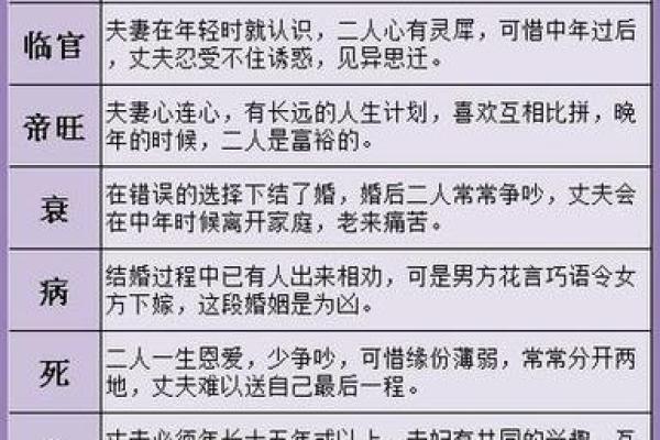 夫妻宫咸池_夫妻宫咸池解析揭秘婚姻与桃花运的奥秘 夫妻宫咸池_夫妻宫咸池解析揭秘婚姻与桃花运的奥秘