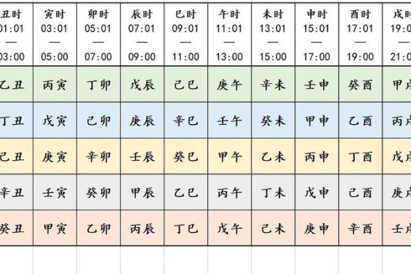 2025年3月23日寅时女命紫微斗数全解盘 2025年3月23日寅时女命紫微斗数全解盘