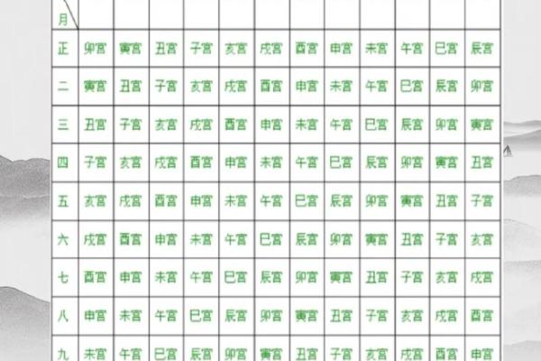 夫妻宫四化入各宫表象 夫妻宫四化入命宫 夫妻宫四化入各宫表象 夫妻宫四化入命宫