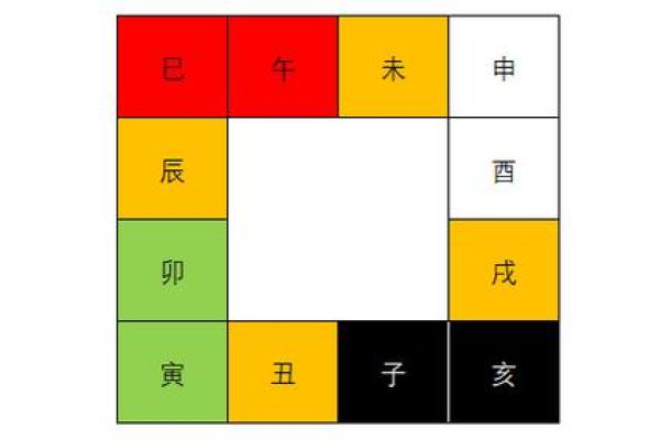 2025年2月21日丑时女命紫微斗数全解盘 2025年2月21日丑时女命紫微斗数全解盘