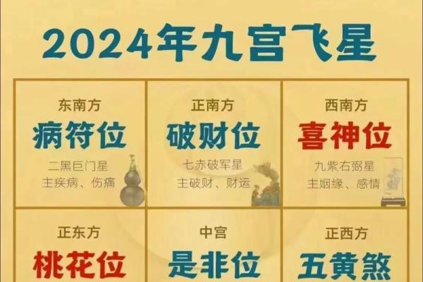 今年哪个方位可以动土(今年哪个方位不能动土) 今年哪个方位可以动土(今年哪个方位不能动土)