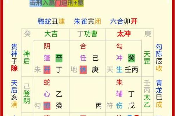 2025年2月25日寅时男命紫微斗数全解盘