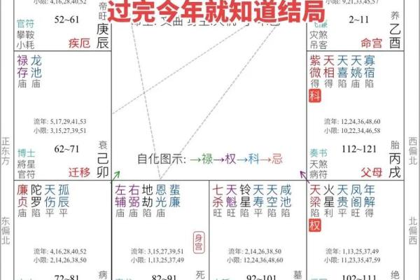 夫妻宫太阳化忌不用结婚 夫妻宫太阳化忌不结婚也能幸福的关键解析 夫妻宫太阳化忌不用结婚 夫妻宫太阳化忌不结婚也能幸福的关键解析